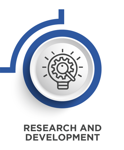 Research and Development Logo